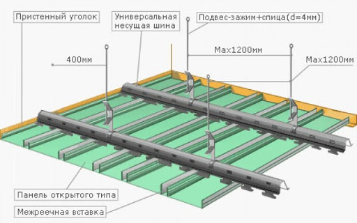 Схема реечного потолка